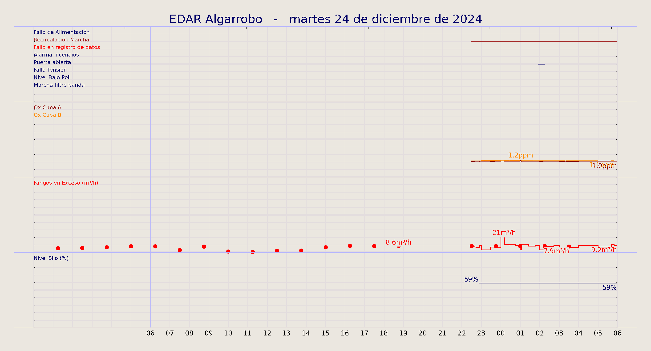 ../../imagenes/vid/2024/EDAR Algarrobo/2024-12-24 EDAR Algarrobo.png
